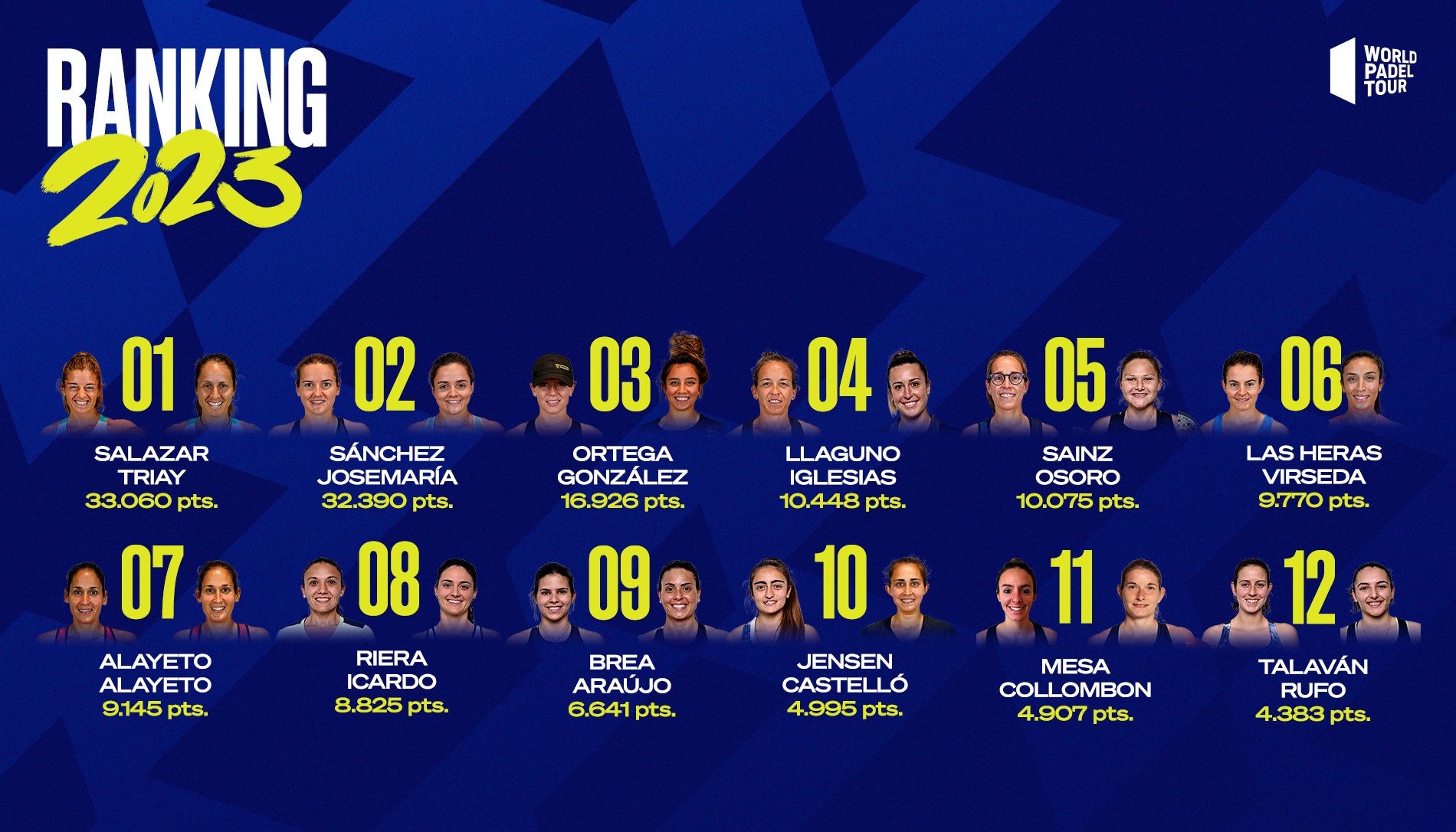 Ranking World Padel Tour Parejas: Dominan Las Mejores Dúos Y Las ...