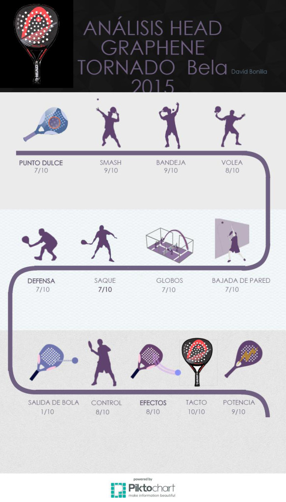 Analisis Head Tornado Bela Graphene 2015