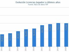 El pádel roza las 100.000 licencias por primera vez en España El pádel roza las 100.000 licencias por primera vez en España