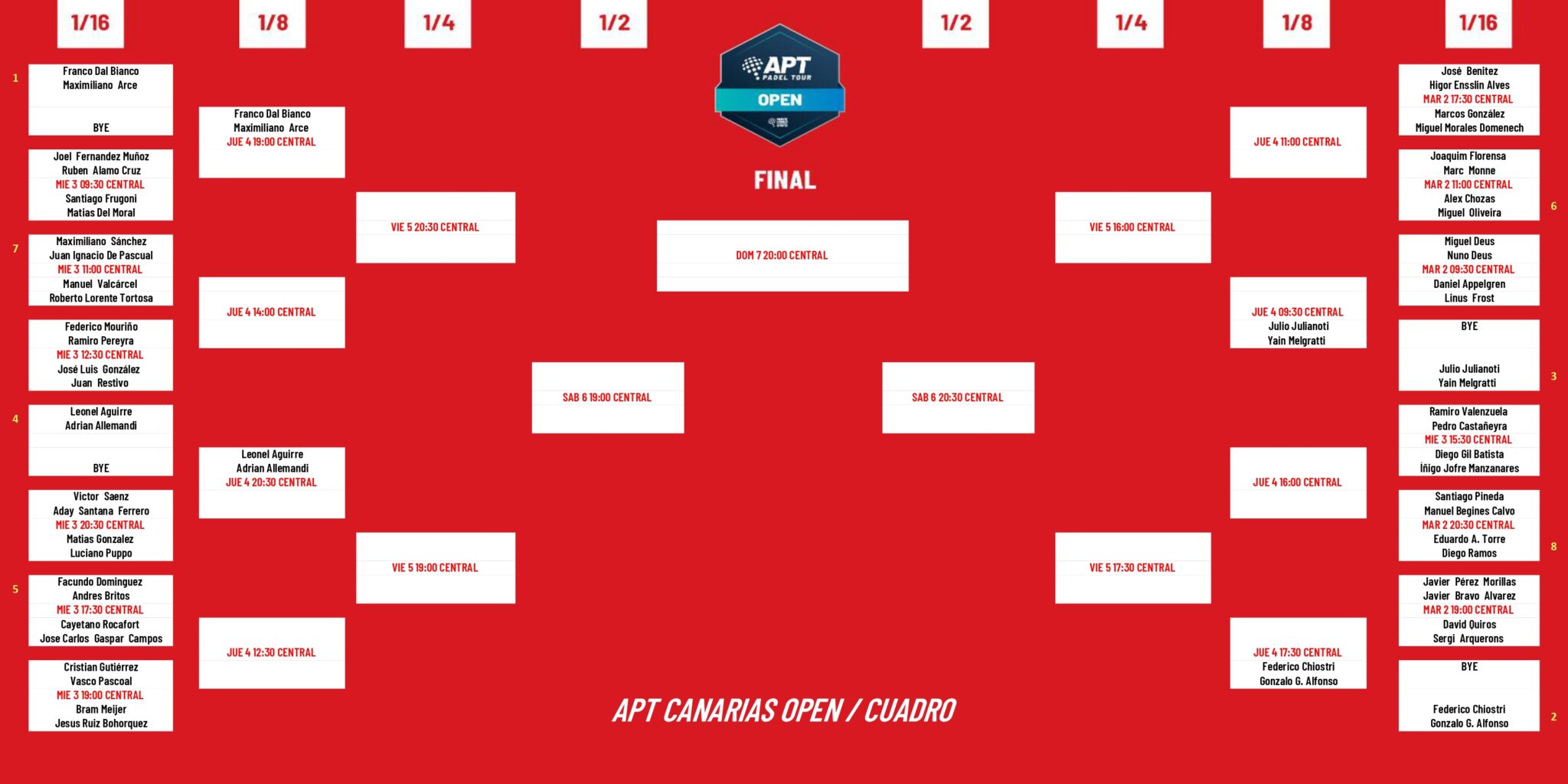 La previa da paso al cuadro final del APT Canarias Open