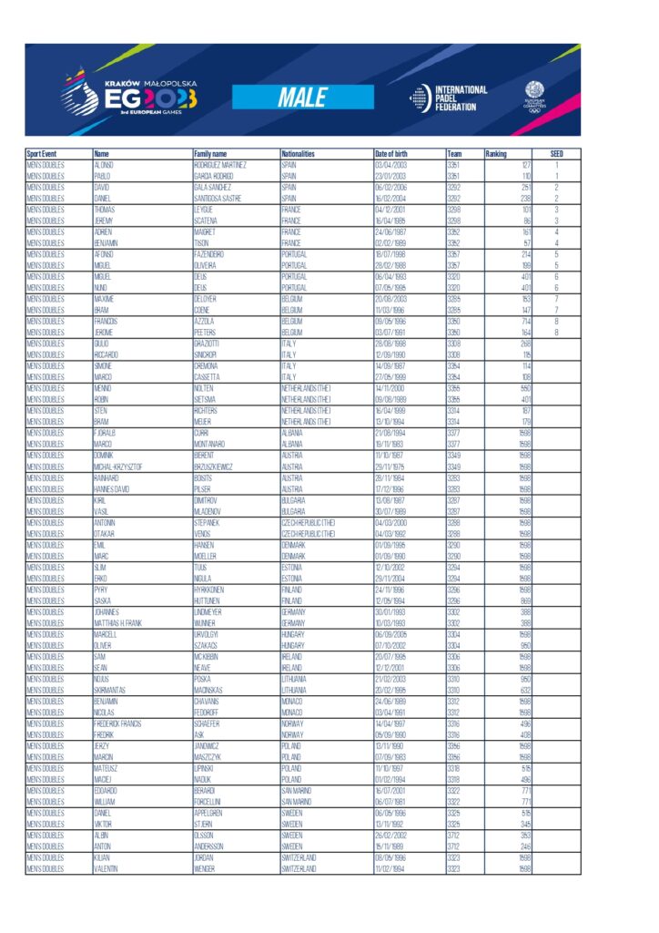Participantes en los Juegos Europeos 2023