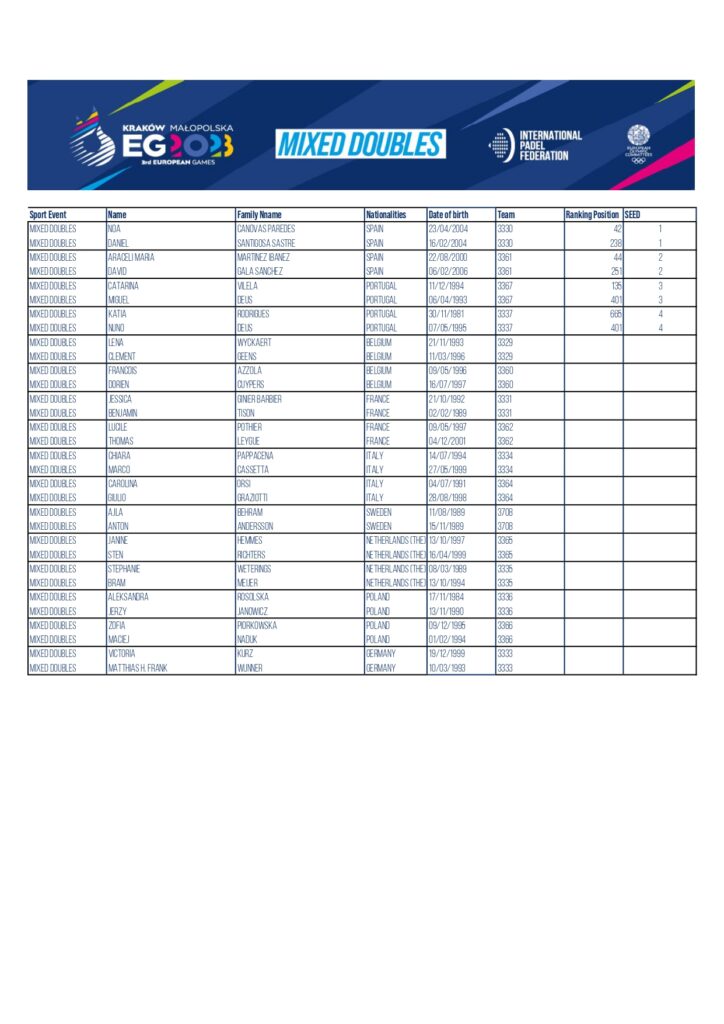 Participantes en los Juegos Europeos 2023