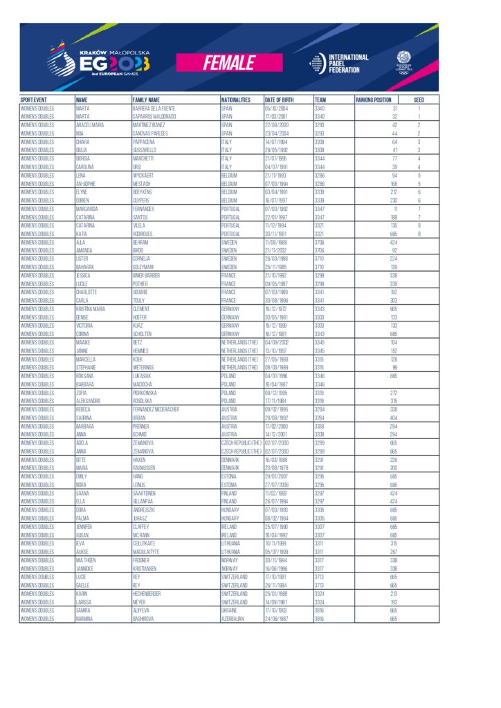Participantes en los Juegos Europeos 2023