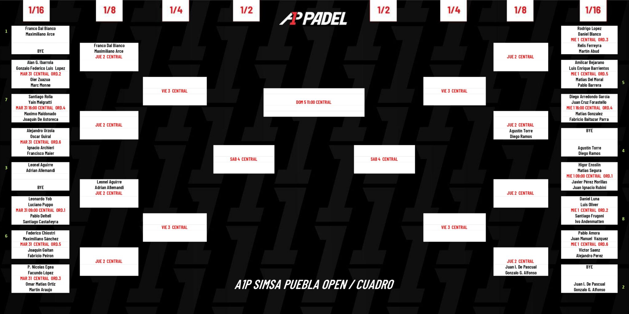 Cuadro final del A1 Puebla Open