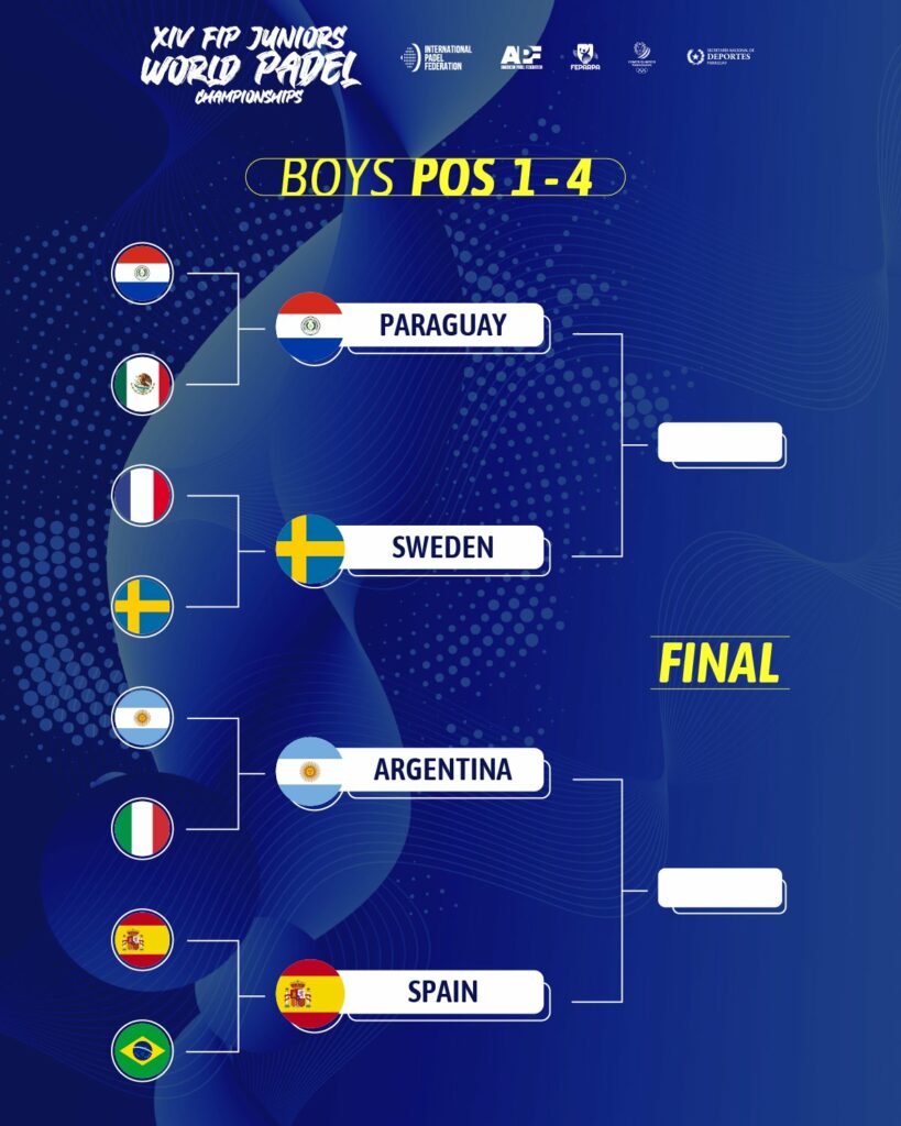 España y Argentina se enfrentarán en las semifinales masculinas del Mundial de Pádel de Menores