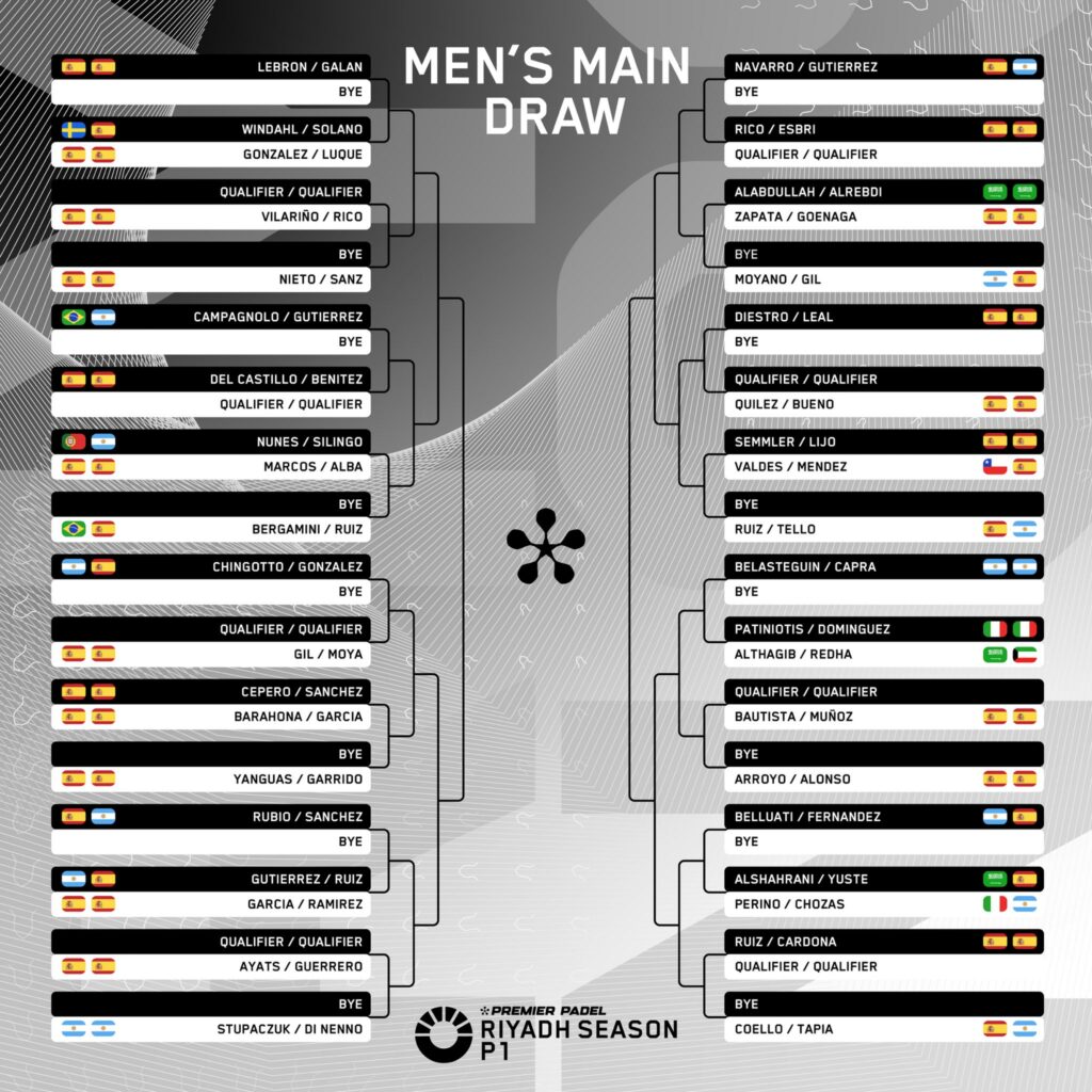 cruces del Riyadh Season Premier Padel P1