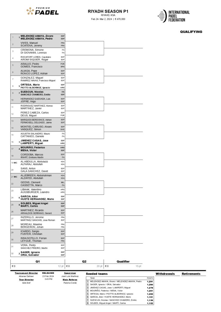 Fase previa masculina del Riyadh Season Premier Padel P1
