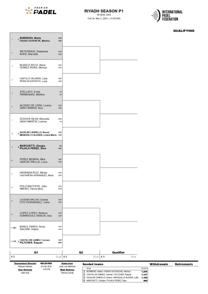 Fase previa femenina del Riyadh Season Premier Padel P1