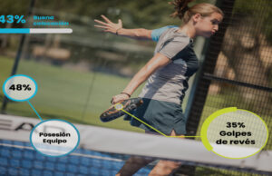 HEAD entra en la nueva era del pádel de la mano de aiball HEAD entra en la nueva era del pádel de la mano de aiball