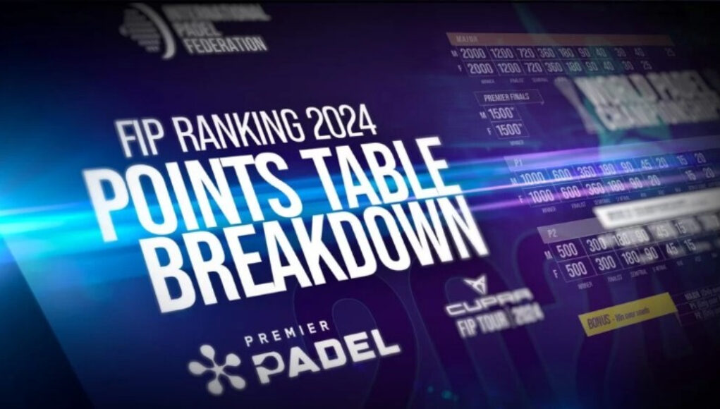 LA FIP anuncia la nueva tabla de puntuación para el ranking