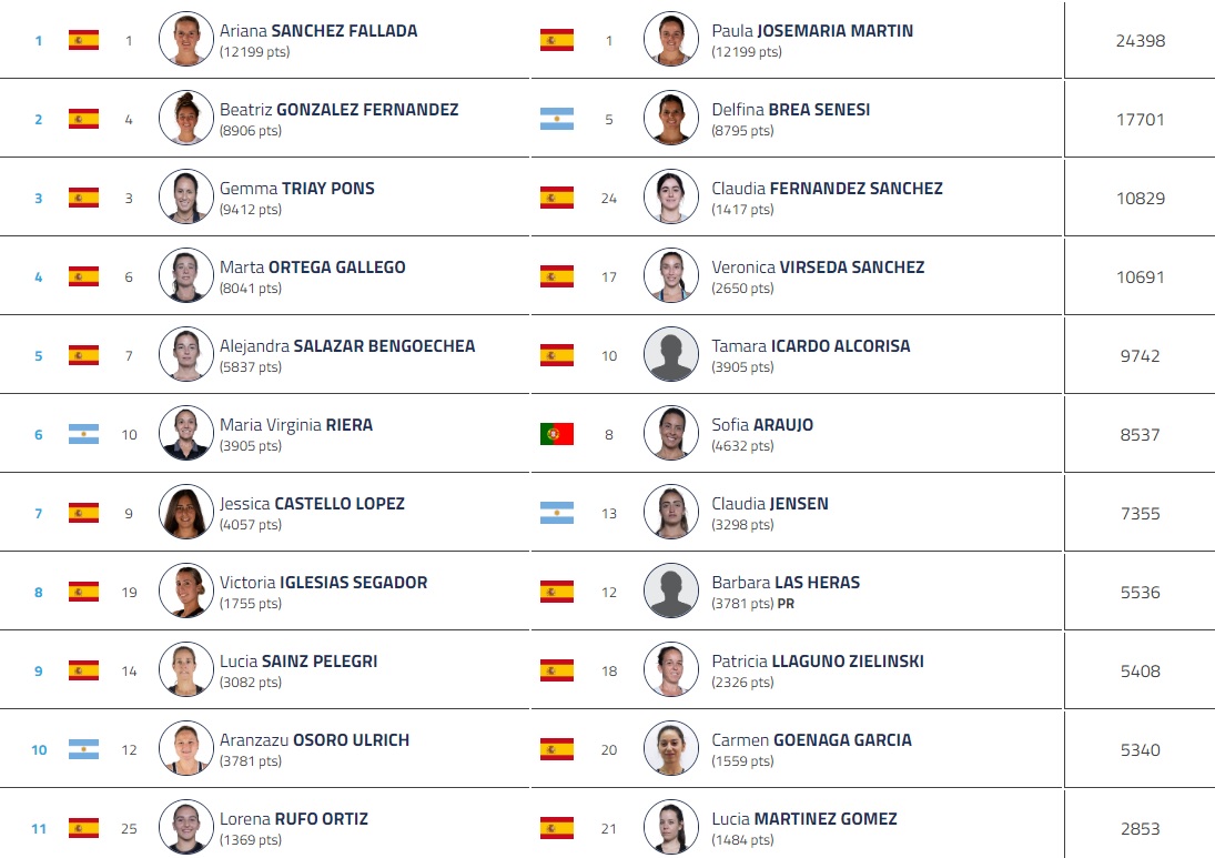 Inscritas en el cuadro femenino del Qatar Major Premier Padel