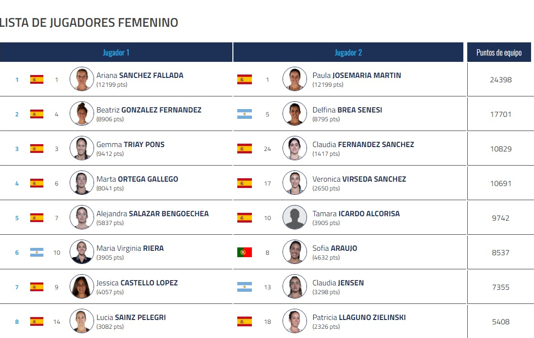 Marta Ortega y Gemma Triay ya tienen nuevas compañeras para el Qatar Major Premier Padel