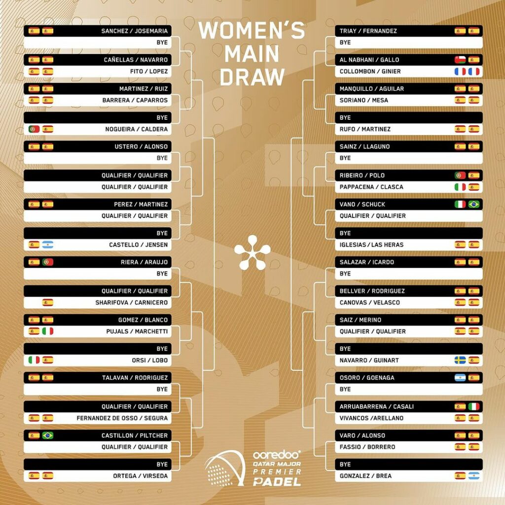 Cuadro final femenino del Qatar Major Premier Padel