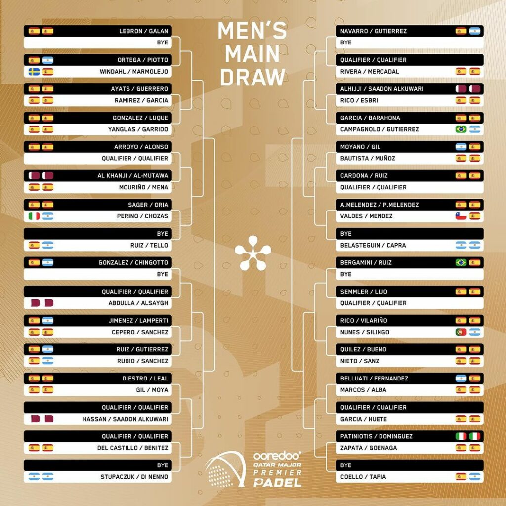 Cuadro final masculino del Qatar Major Premier Padel