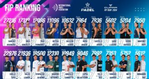 Ranking FIP