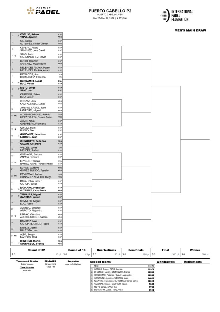 Ronda final de la previa masculina del Puerto Cabello Premier Padel P2