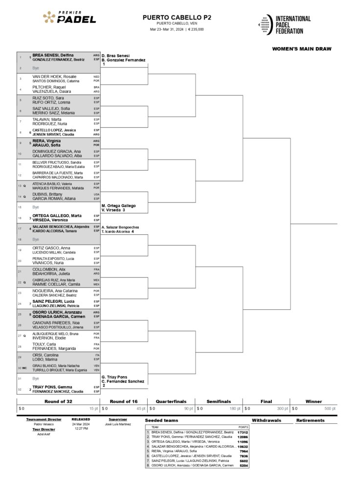 Ronda final de la previa femenina del Puerto Cabello Premier Padel P2