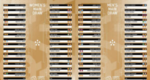 Sorteados los cruces del Qatar Major Premier Padel