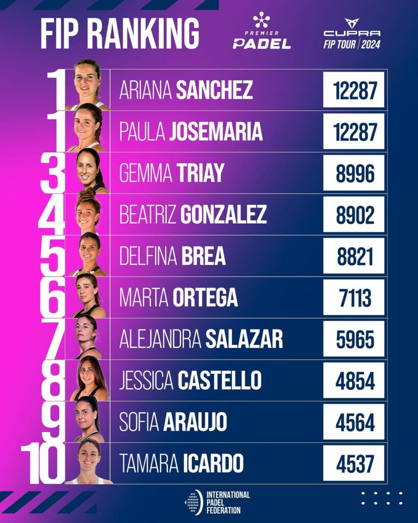 Ranking FIP femenino