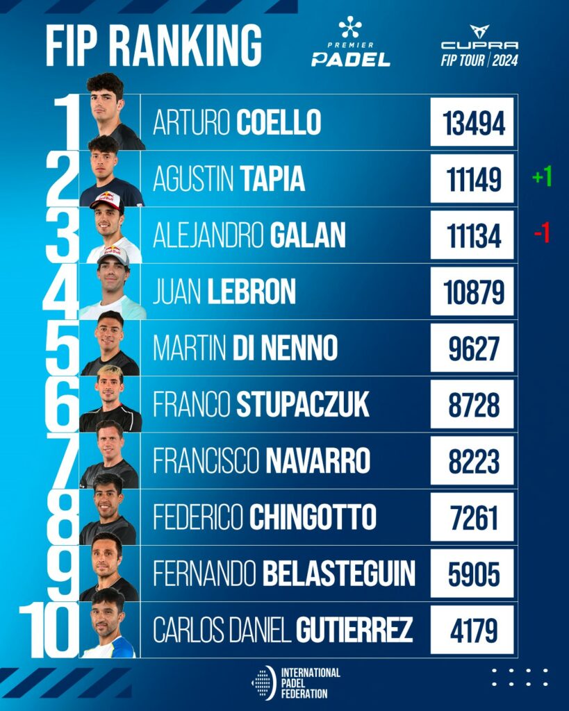 ranking FIP
