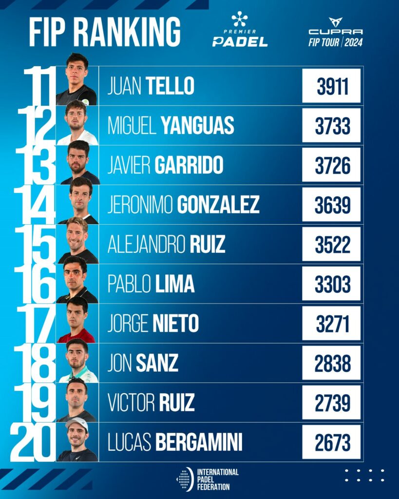 ranking FIP