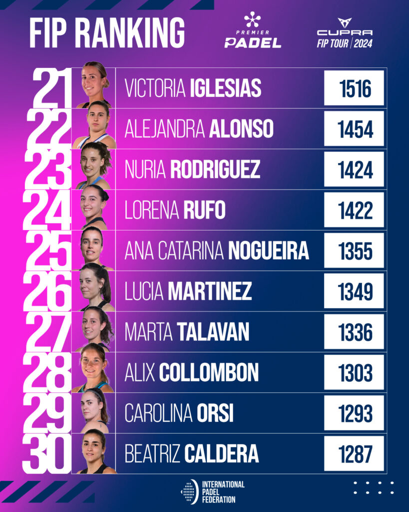 Ranking FIP femenino
