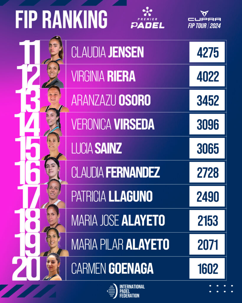 Ranking FIP femenino
