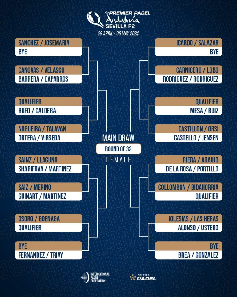 Cuadro femenino del Sevilla Premier Padel P2
