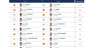 Revolución de parejas en el Brussels Premier Padel P2