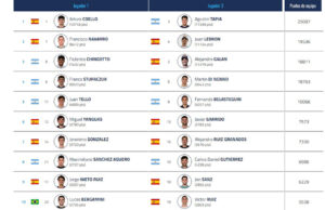 Revolución de parejas en el Brussels Premier Padel P2