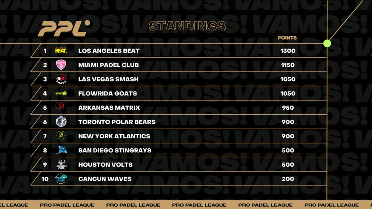 Clasificación de Pro Padel League 2024