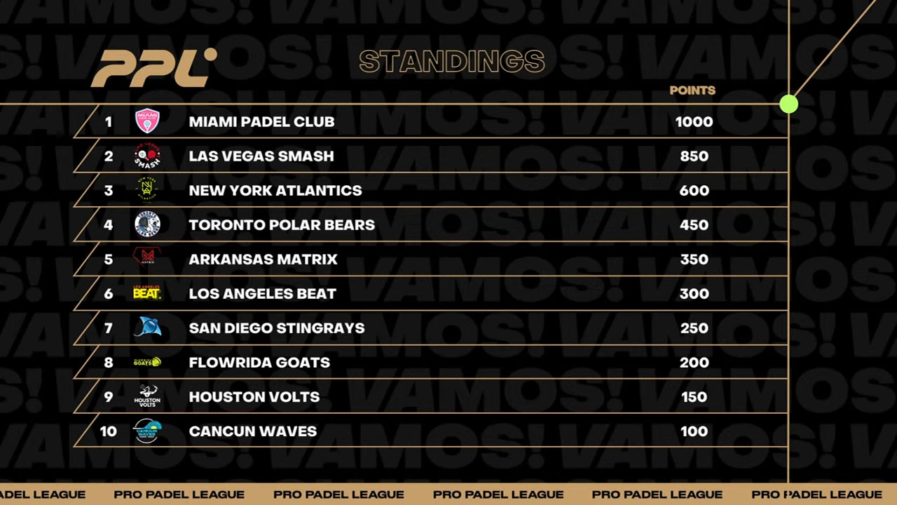 Clasificación de Pro Padel League 2024