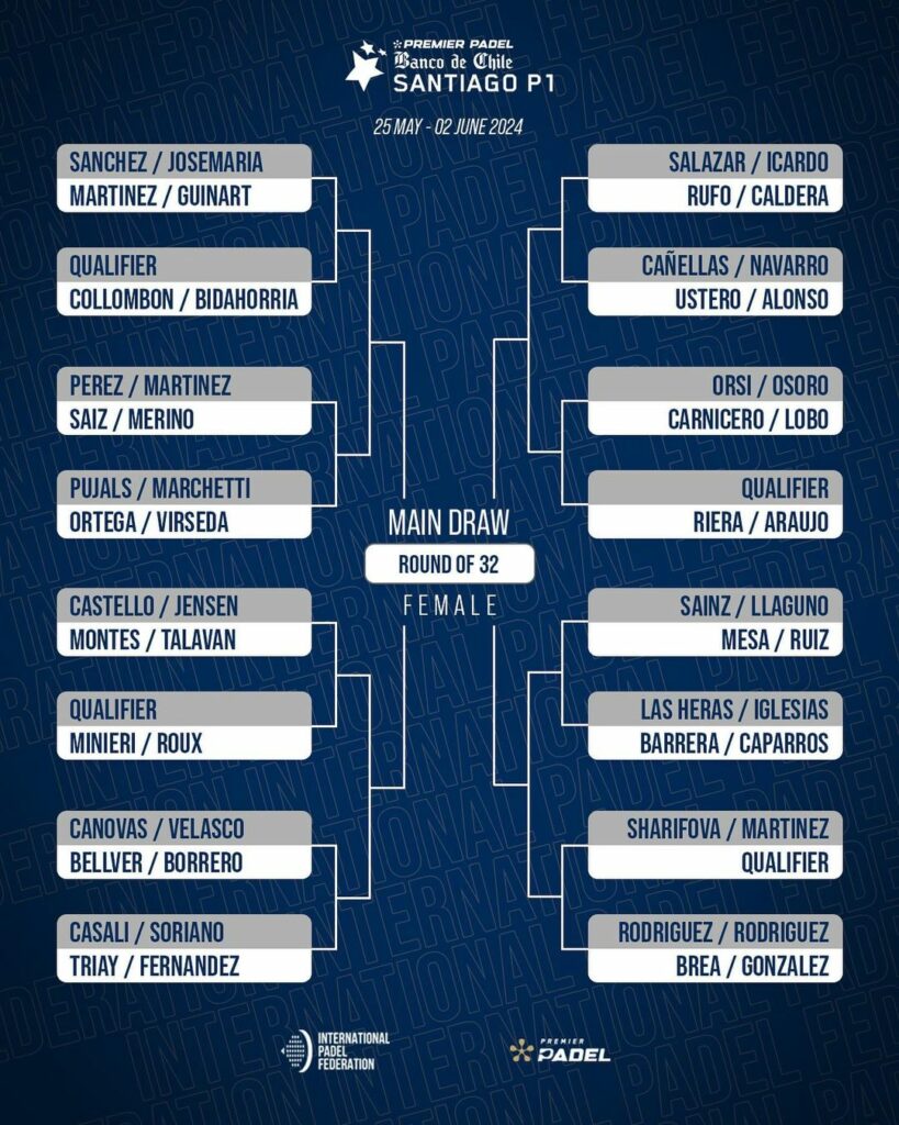 Cuadro final femenino del Santiago Premier Padel P1
