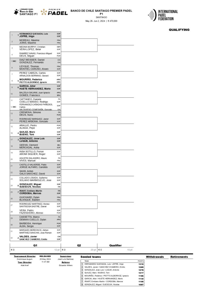 Fase previa del Santiago Premier Padel P1