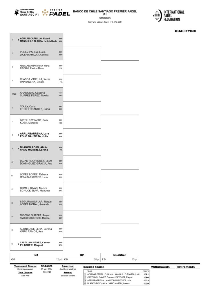 previa del Santiago Premier Padel P1