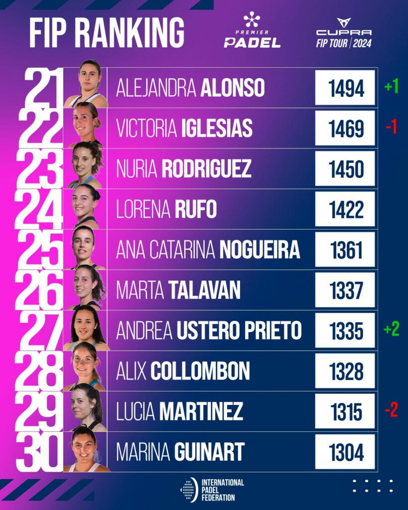 ranking FIP