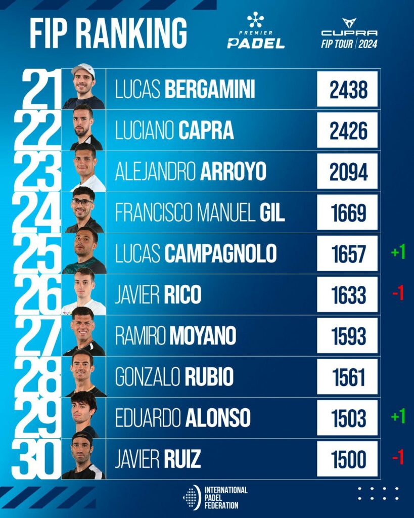 ranking FIP