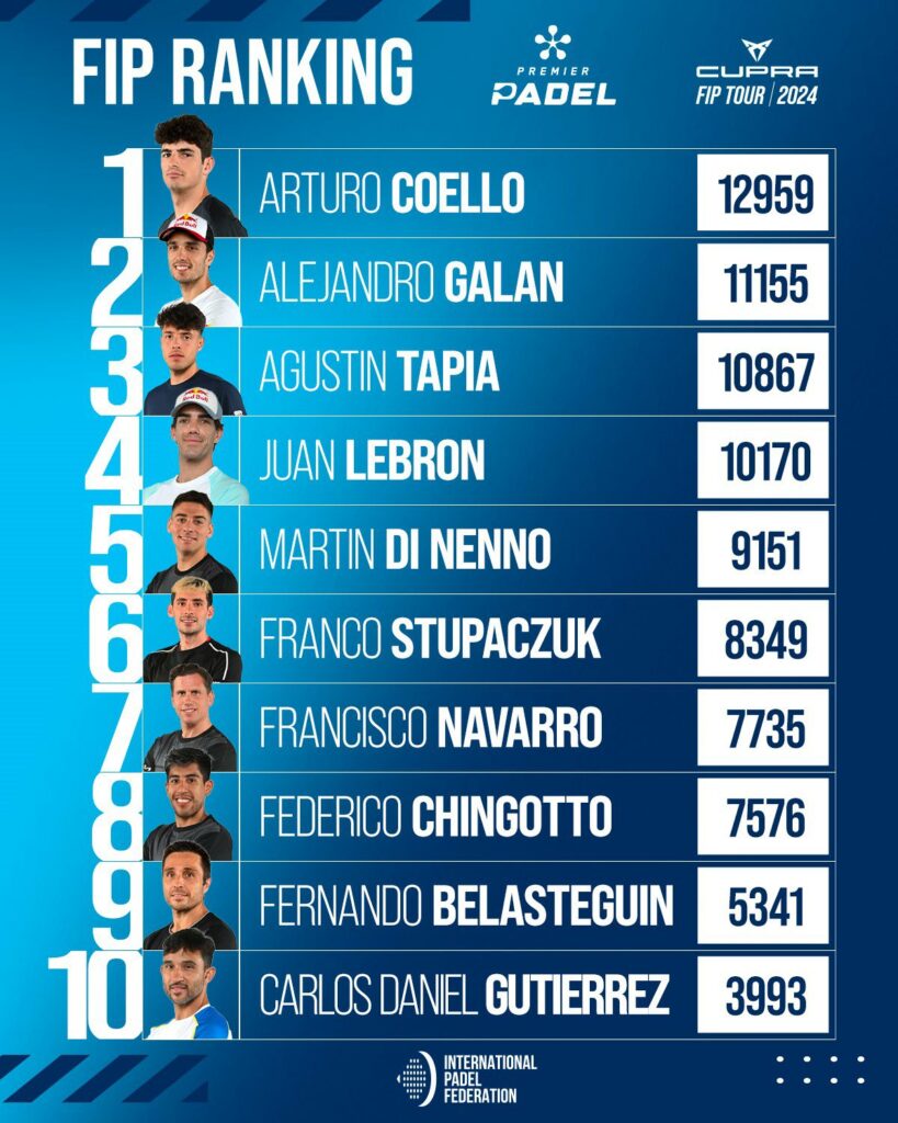 ranking FIP