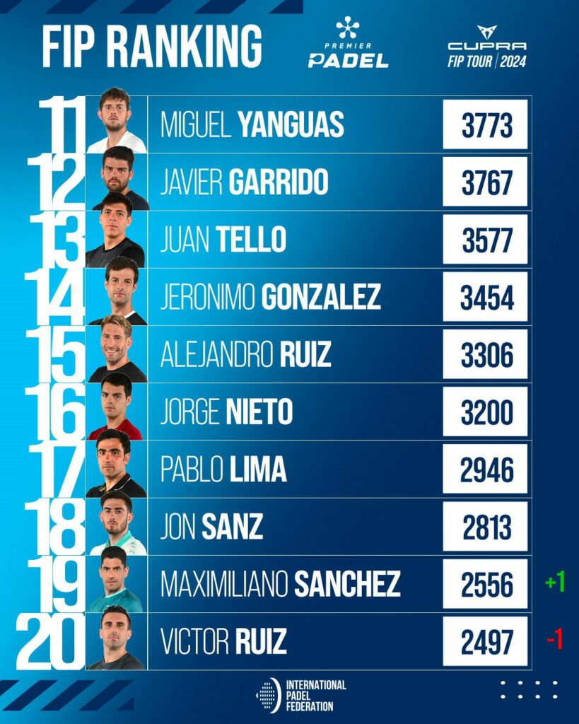 ranking FIP