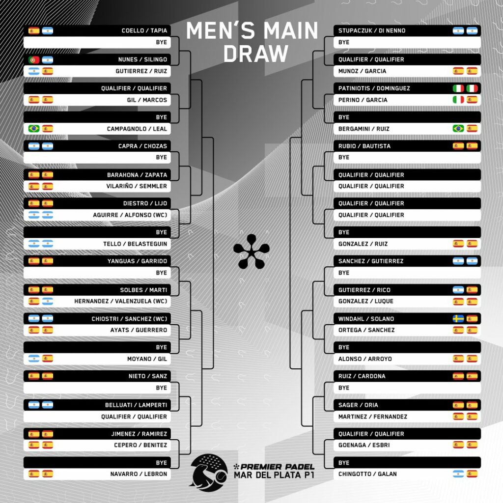 Cuadro final masculino del Mar del Plata Premier Padel P1
