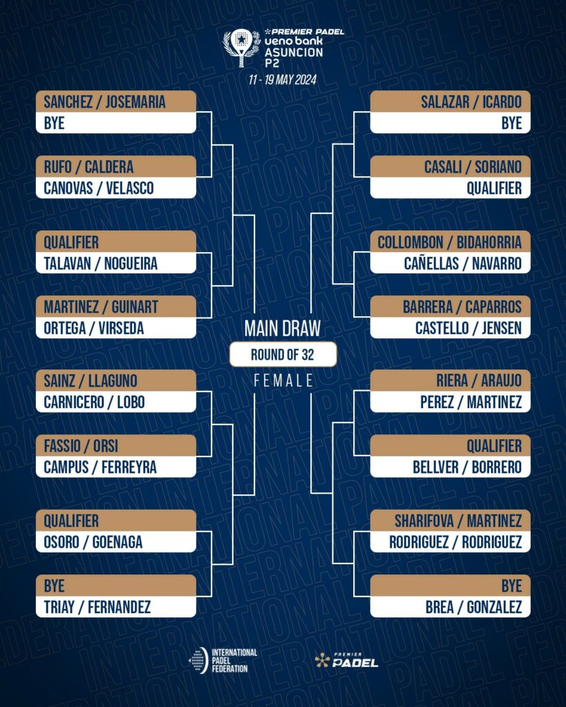 Cuadro final femenino del Asunción Premier Padel P2