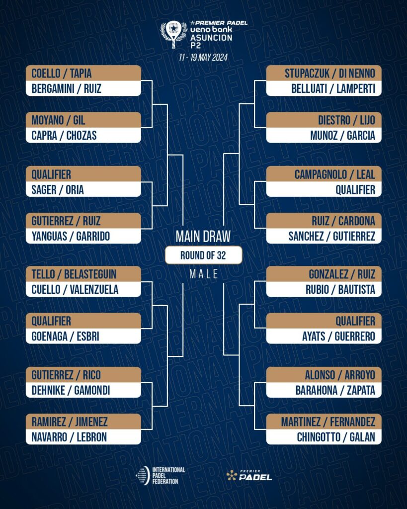 Cuadro final masculino del Asunción Premier Padel P2