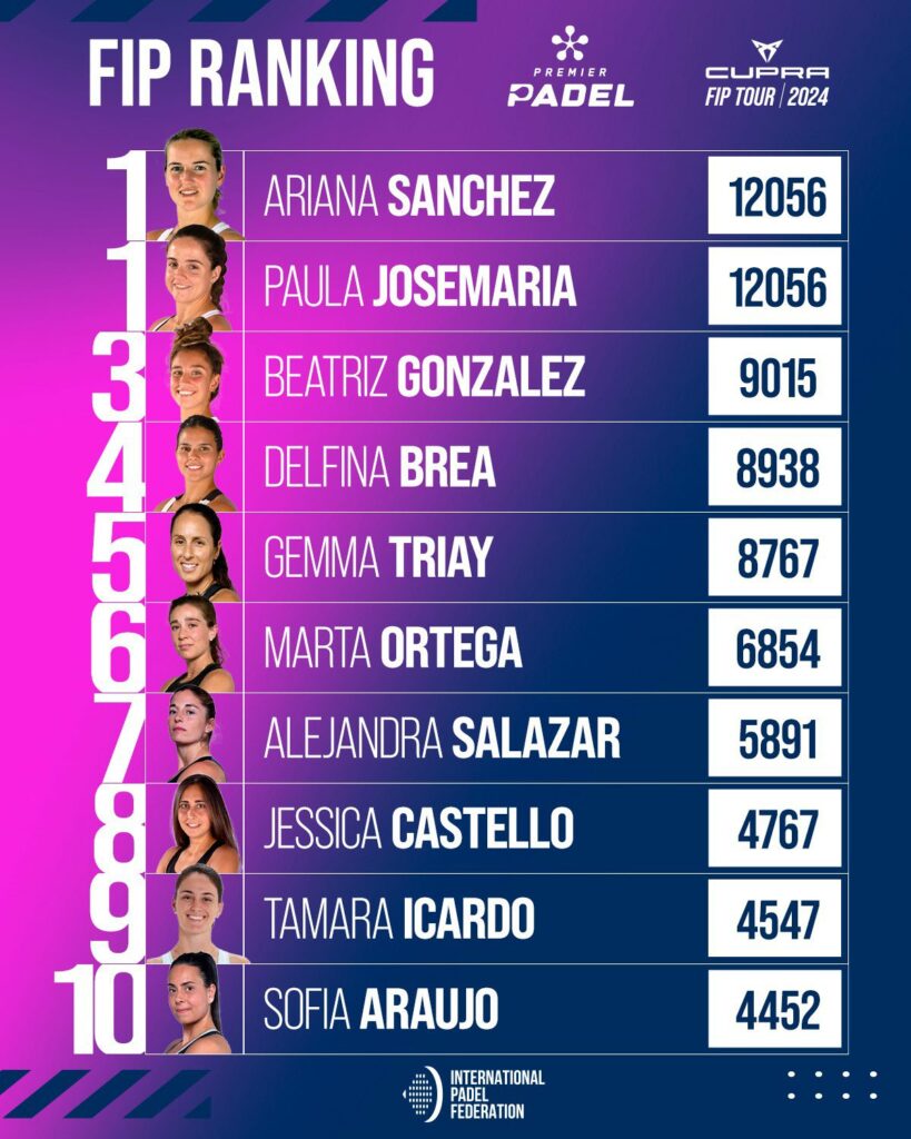 Ranking FIP femenino
