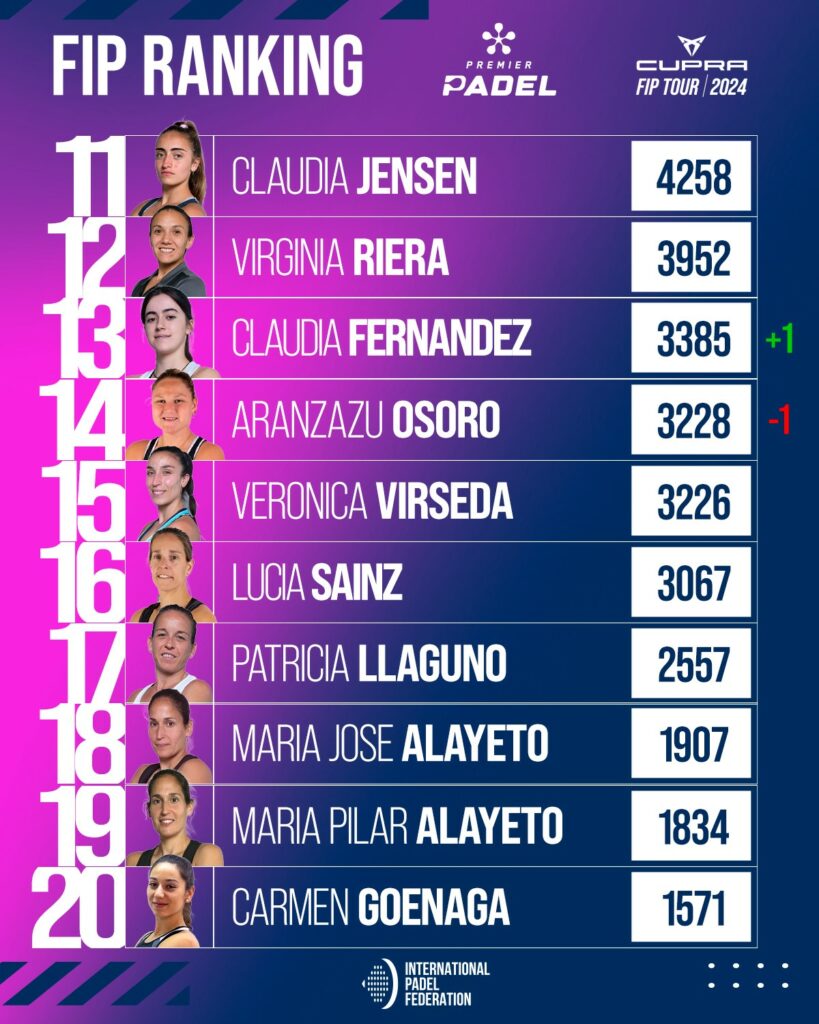 Top30 ranking FIP femenino