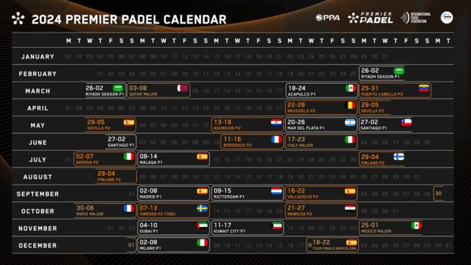 Valladolid entra en el calendario de Premier Padel de esta temporada Valladolid entra en el calendario de Premier Padel de esta temporada