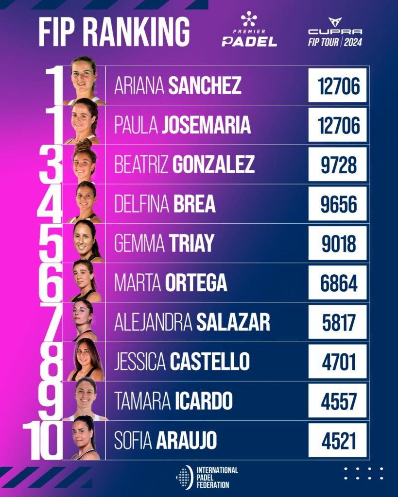 Top30 ranking FIP femenino