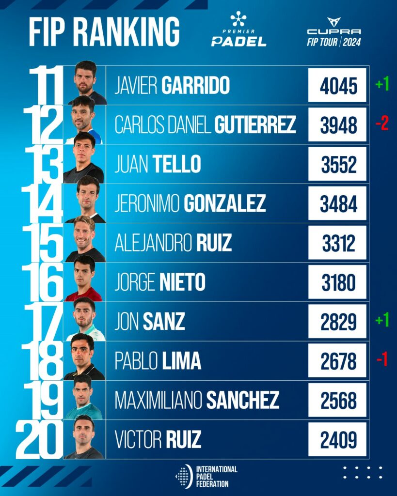 Top 30 ranking FIP
