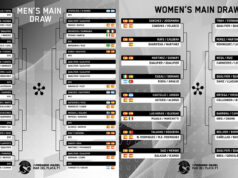 Sorteados los cruces del Mar del Plata Premier Padel P1 con la novedad del cuadro femenino Sorteados los cruces del Mar del Plata Premier Padel P1 con la novedad del cuadro femenino