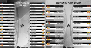Sorteados los cruces del Mar del Plata Premier Padel P1 con la novedad del cuadro femenino