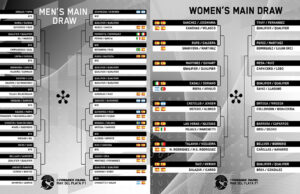 Sorteados los cruces del Mar del Plata Premier Padel P1 con la novedad del cuadro femenino